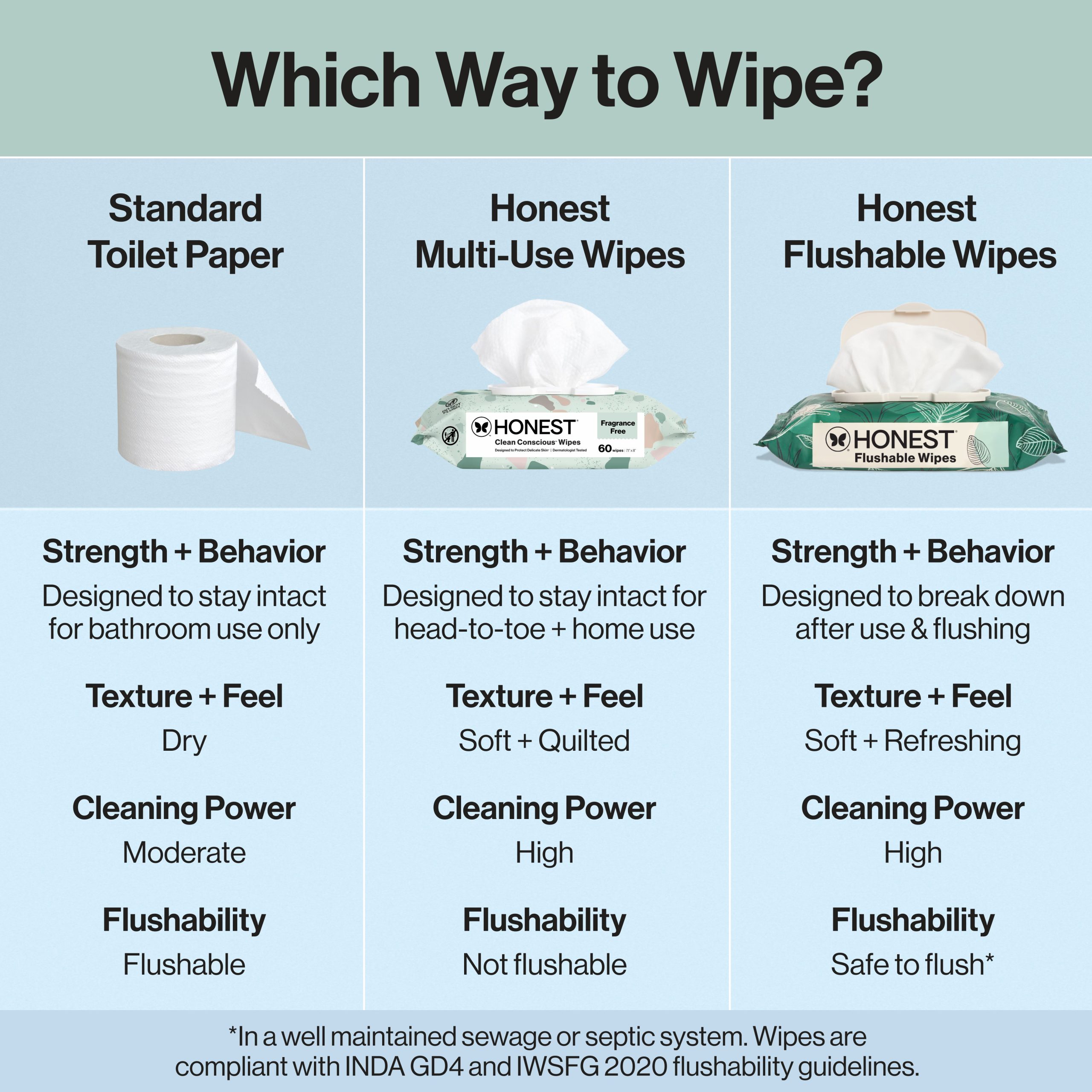 Flushable Wipes - Image 7